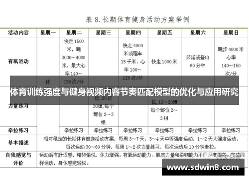 体育训练强度与健身视频内容节奏匹配模型的优化与应用研究