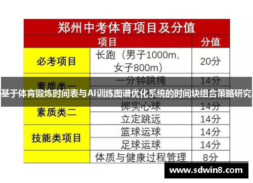 基于体育锻炼时间表与AI训练图谱优化系统的时间块组合策略研究