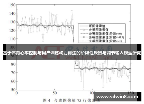 基于体育心率控制与用户训练动力算法的阶段性反馈与调节输入模型研究
