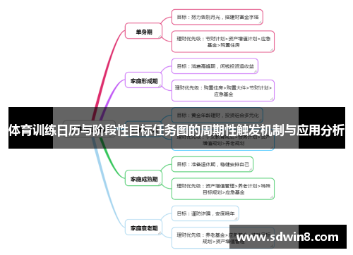 体育训练日历与阶段性目标任务图的周期性触发机制与应用分析