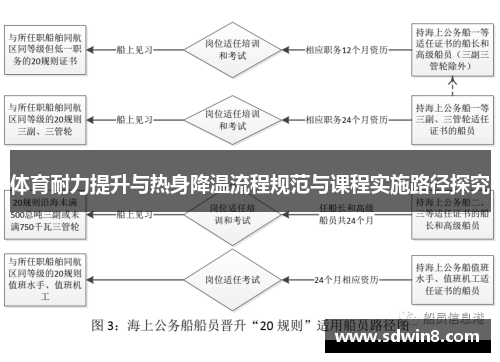 体育耐力提升与热身降温流程规范与课程实施路径探究